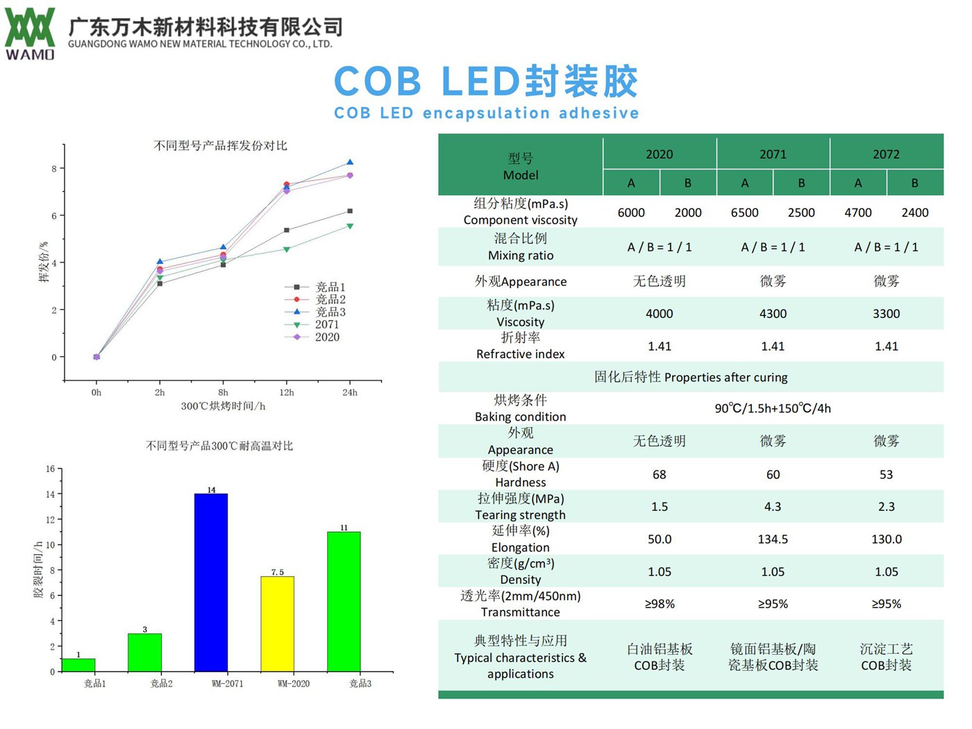 COB LED封装胶.jpg