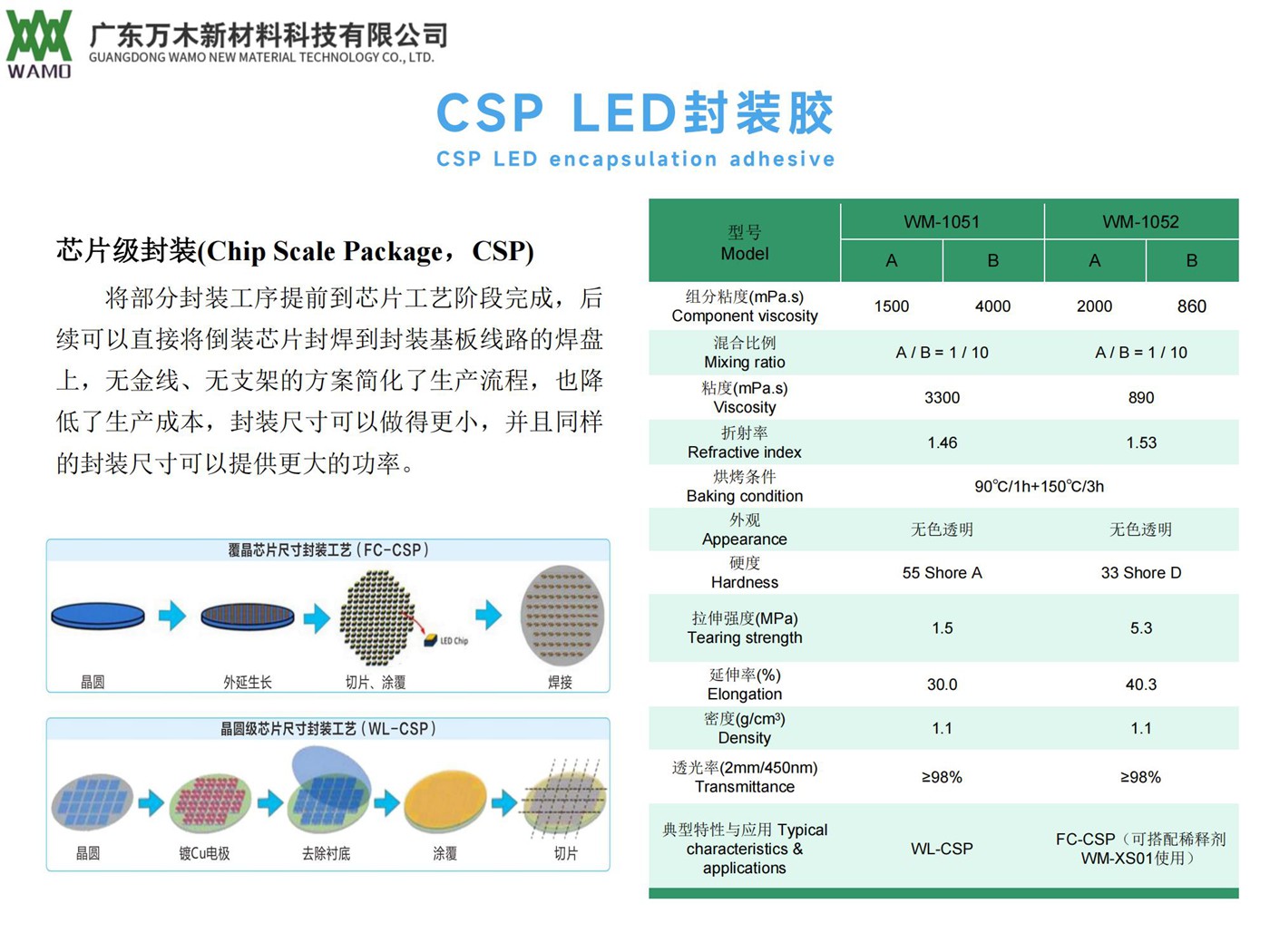 CSP LED封装胶.jpg