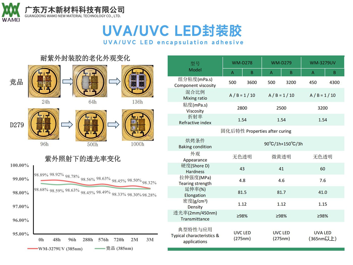 UVA、UVC LED封装胶.jpg