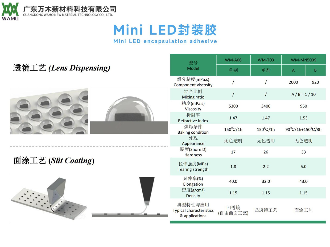 Mini LED封装胶.jpg