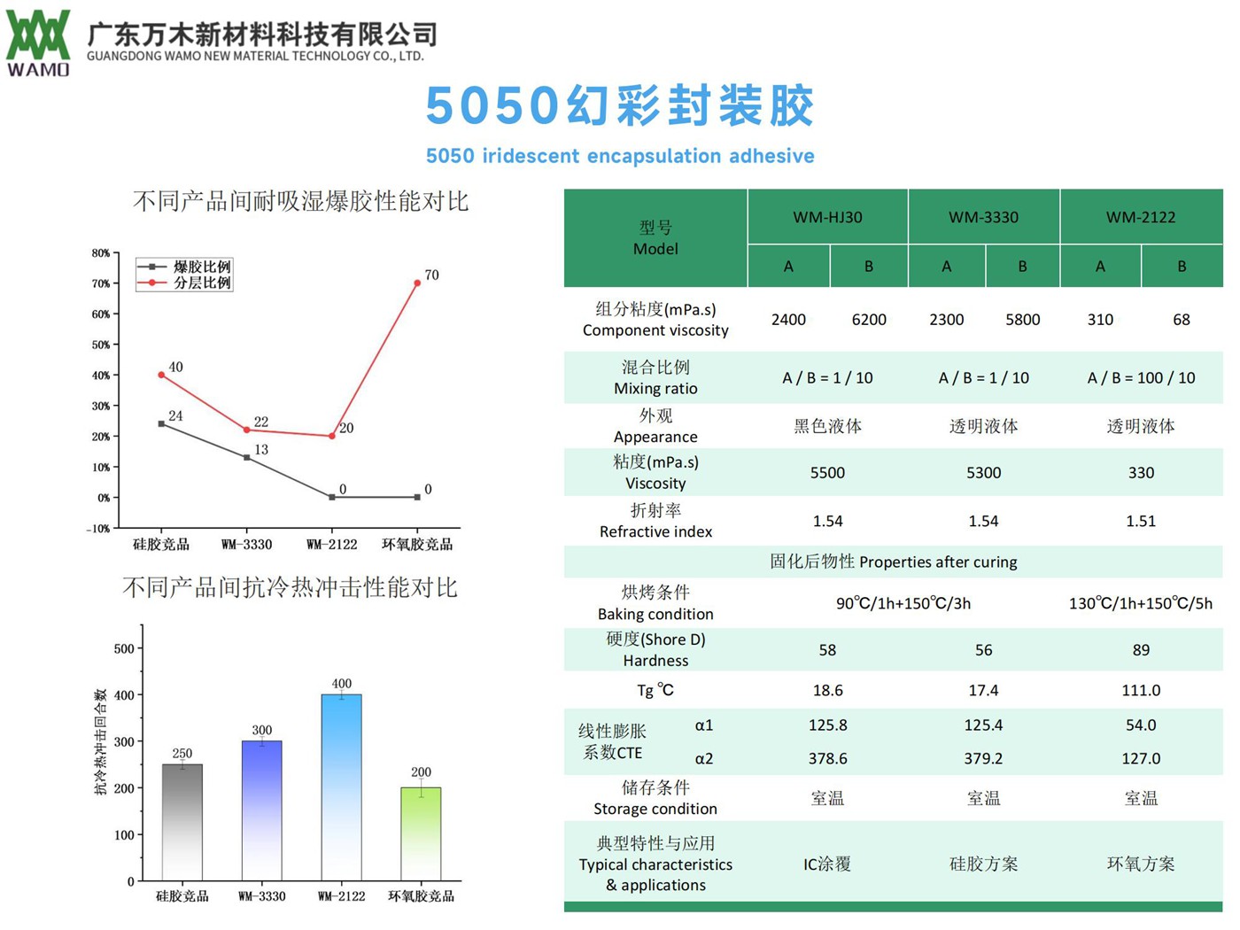 5050幻彩封装胶.jpg